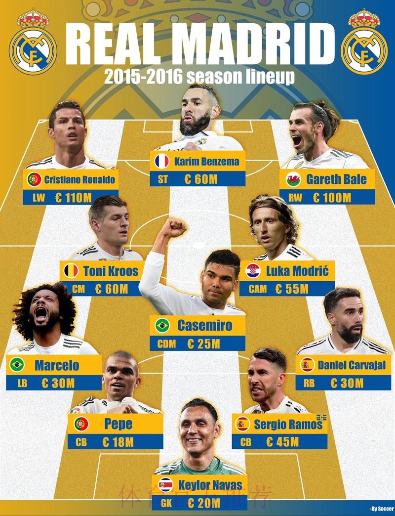 皇马公布欧冠战国米大名单:阿扎尔、本泽马领衔