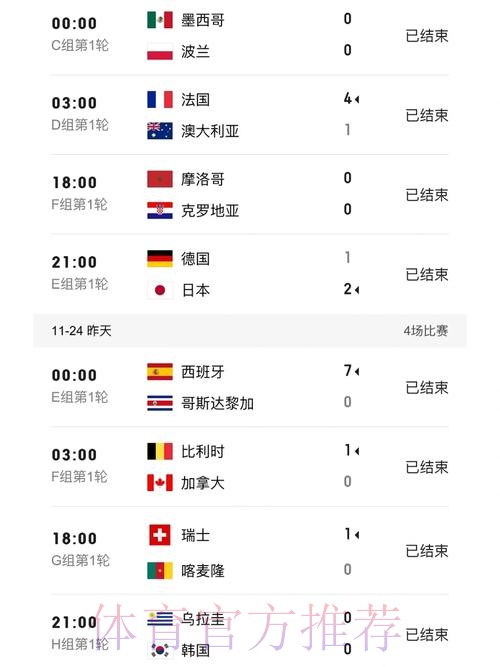 世界杯比分注册热门 世界杯比分注册热门