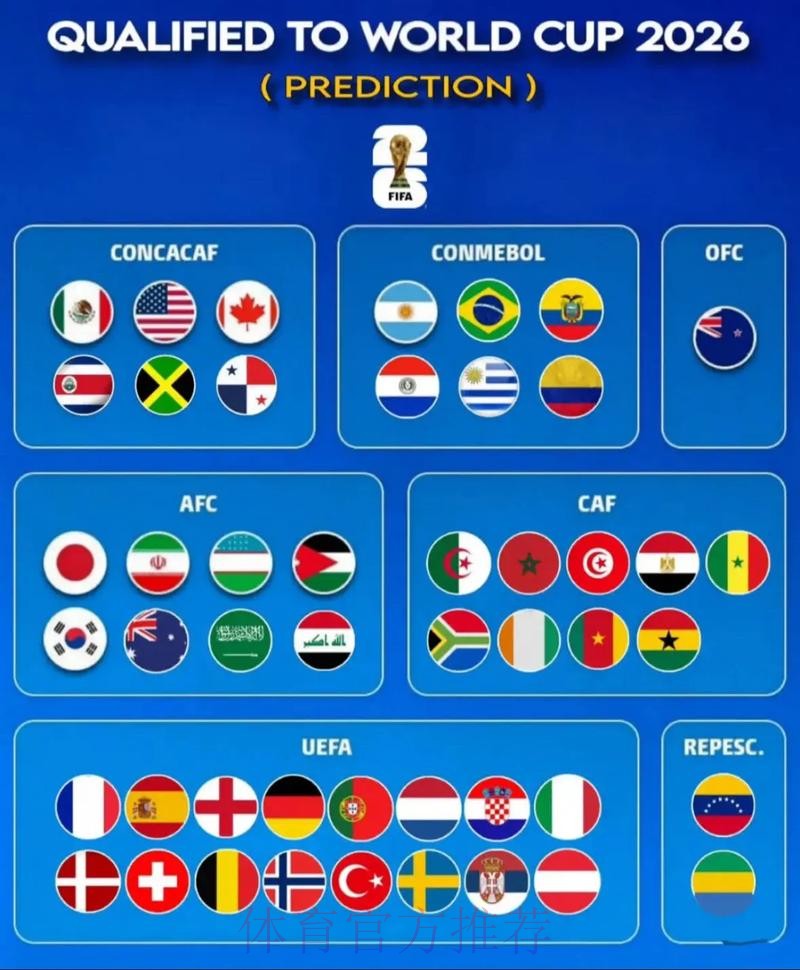 世界杯预测高清官方