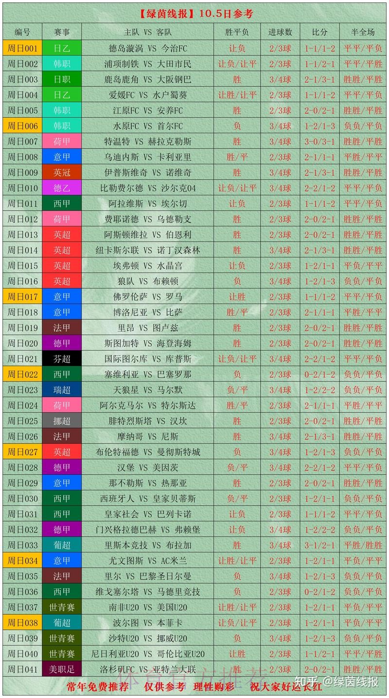 世界杯滚球分析最佳 世界杯滚球分析最佳